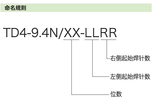 接線端子的命名規(guī)則